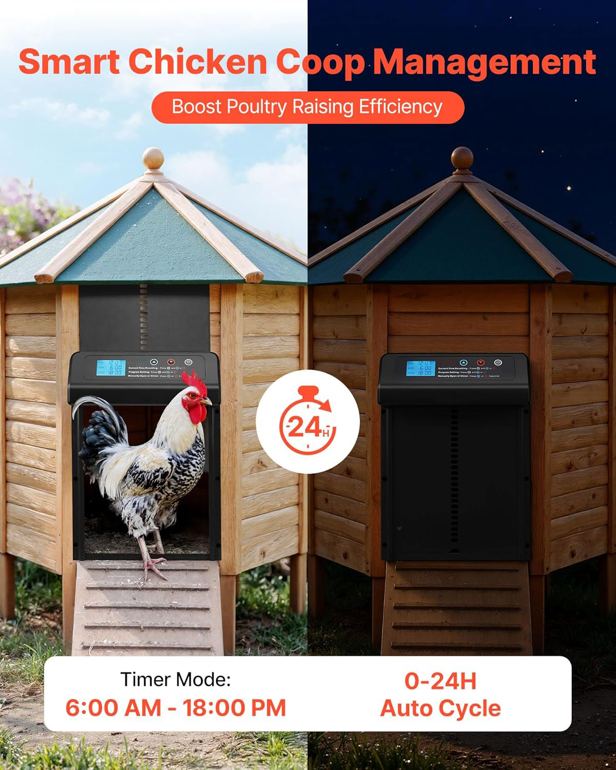 Automatic Chicken Coop Door Op - Heavy Equipment Bucket ulasan dan harga